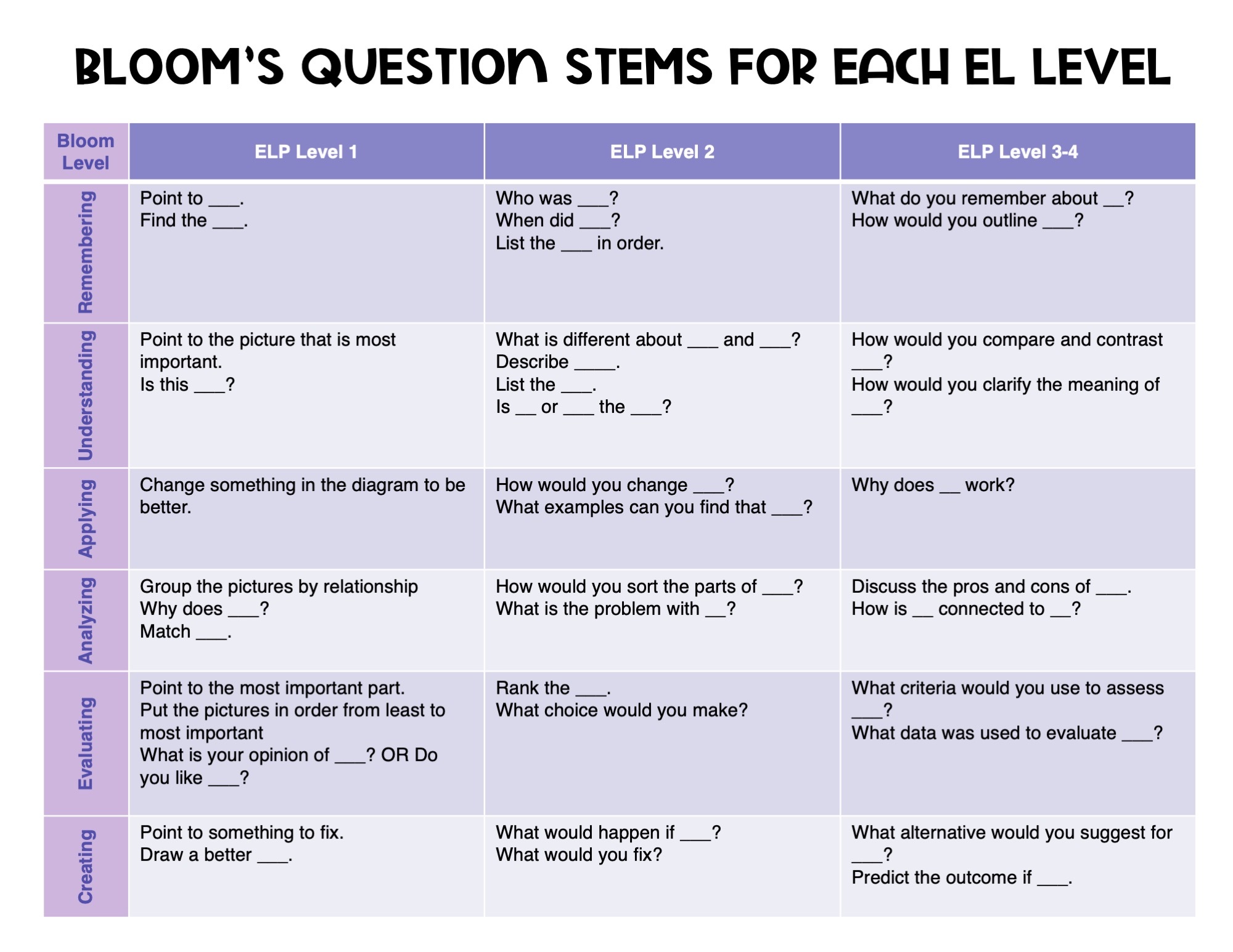 Blooms Questions